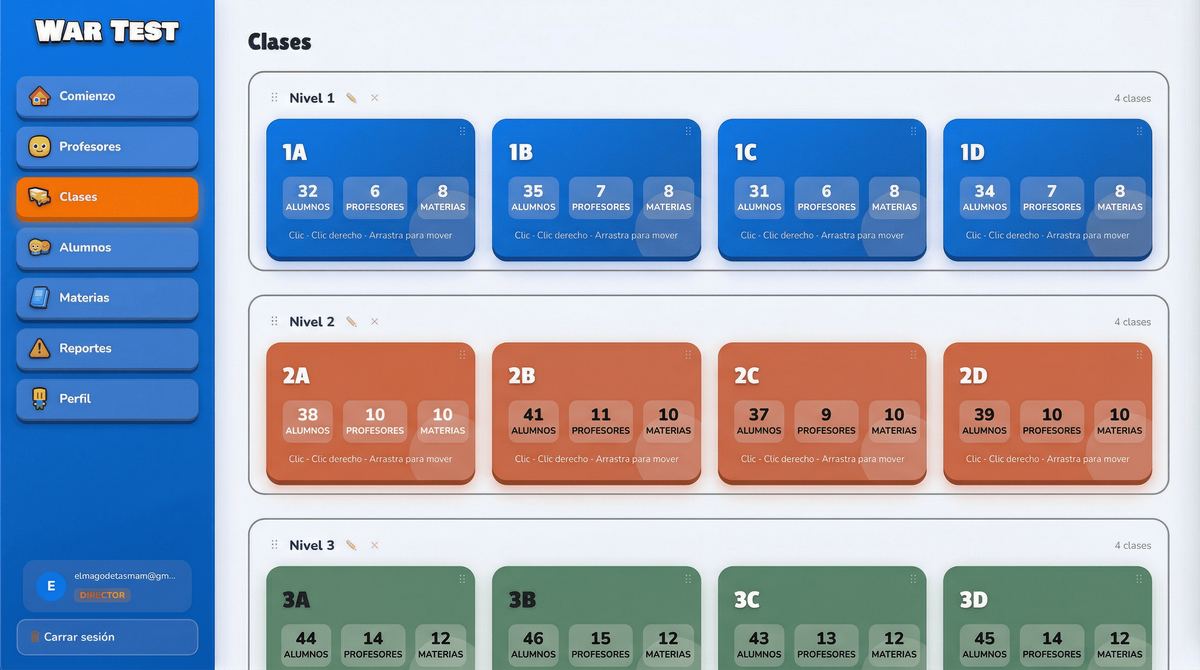Panel de WarTest: clases agrupadas por niveles, con alumnos, profesores y materias de cada aula